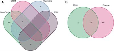 Through network pharmacology and molecular docking to explore the underlying mechanism of Artemisia annua L. treating in abdominal aortic aneurysm